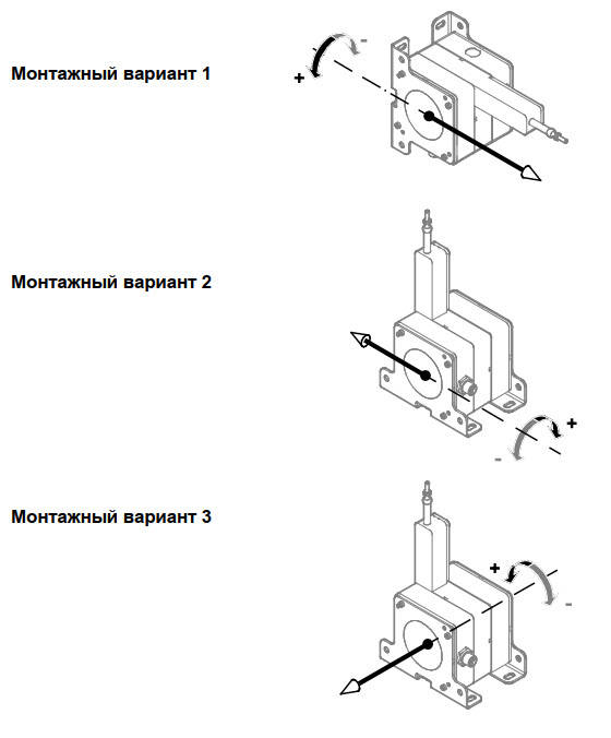 Монтажные позиции тросового энкодера с датчиком наклона